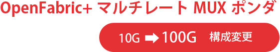 OpenFabric+マルチレートMUXポンダ・10G→100G 構成変更
