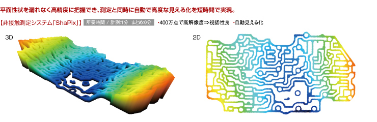 接触式測定機と非接触測定システム「ShaPix」の測定比較