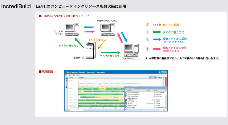 IncrediBuild LAN上のコンピューティングリソースを最大限に活用