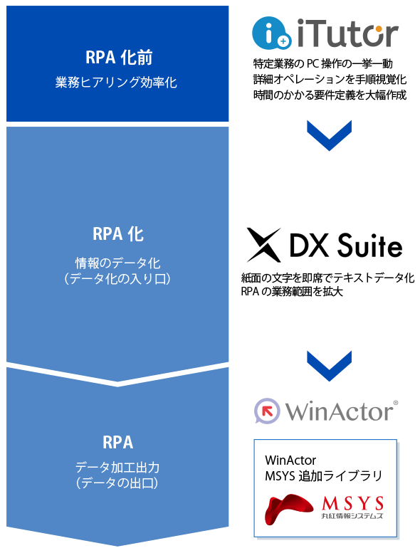 WinActor連携ツール