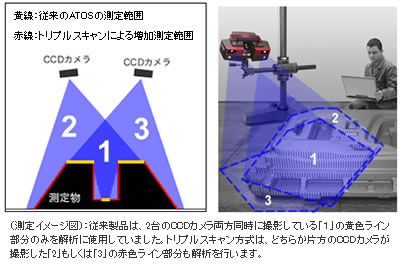 atos3