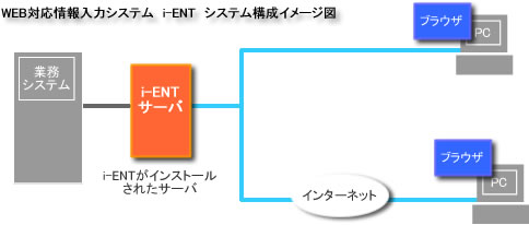 iENT図