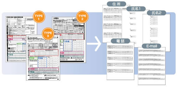 iENT図