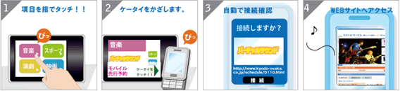 PopNAVI2使い方