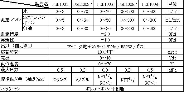 Siargo液体フローセンサー仕様