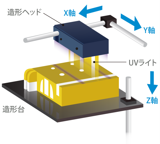 polyjetsystem