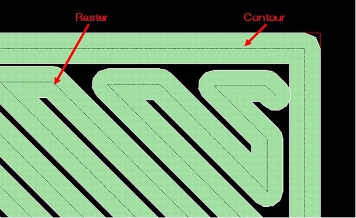 contor_rasiter