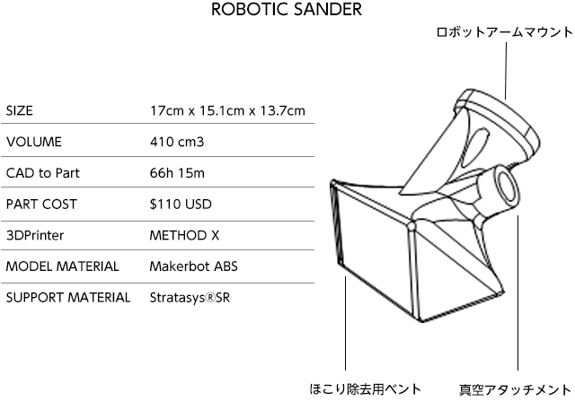 ROBOTIC SCANDER