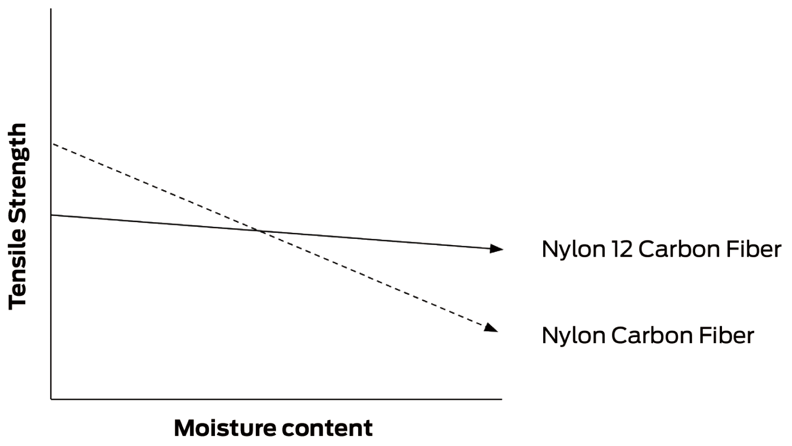 NYLON 12 CARBON FIBER_NYLON 12 CARBON FIBER_moisture_content
