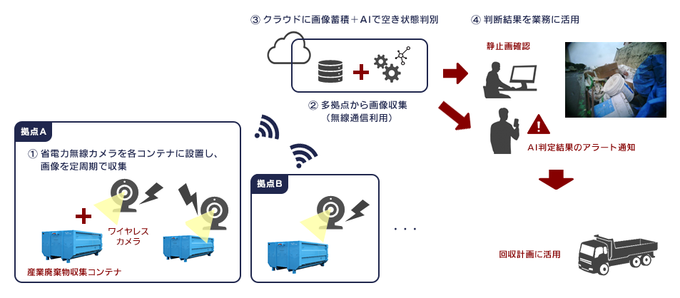 システム構成