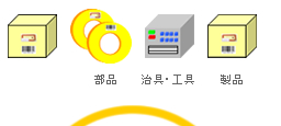 PDAによるバーコード/RFIDとの連携