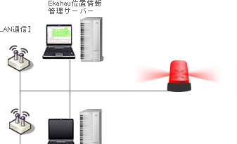 メンテナンス要員による緊急同報