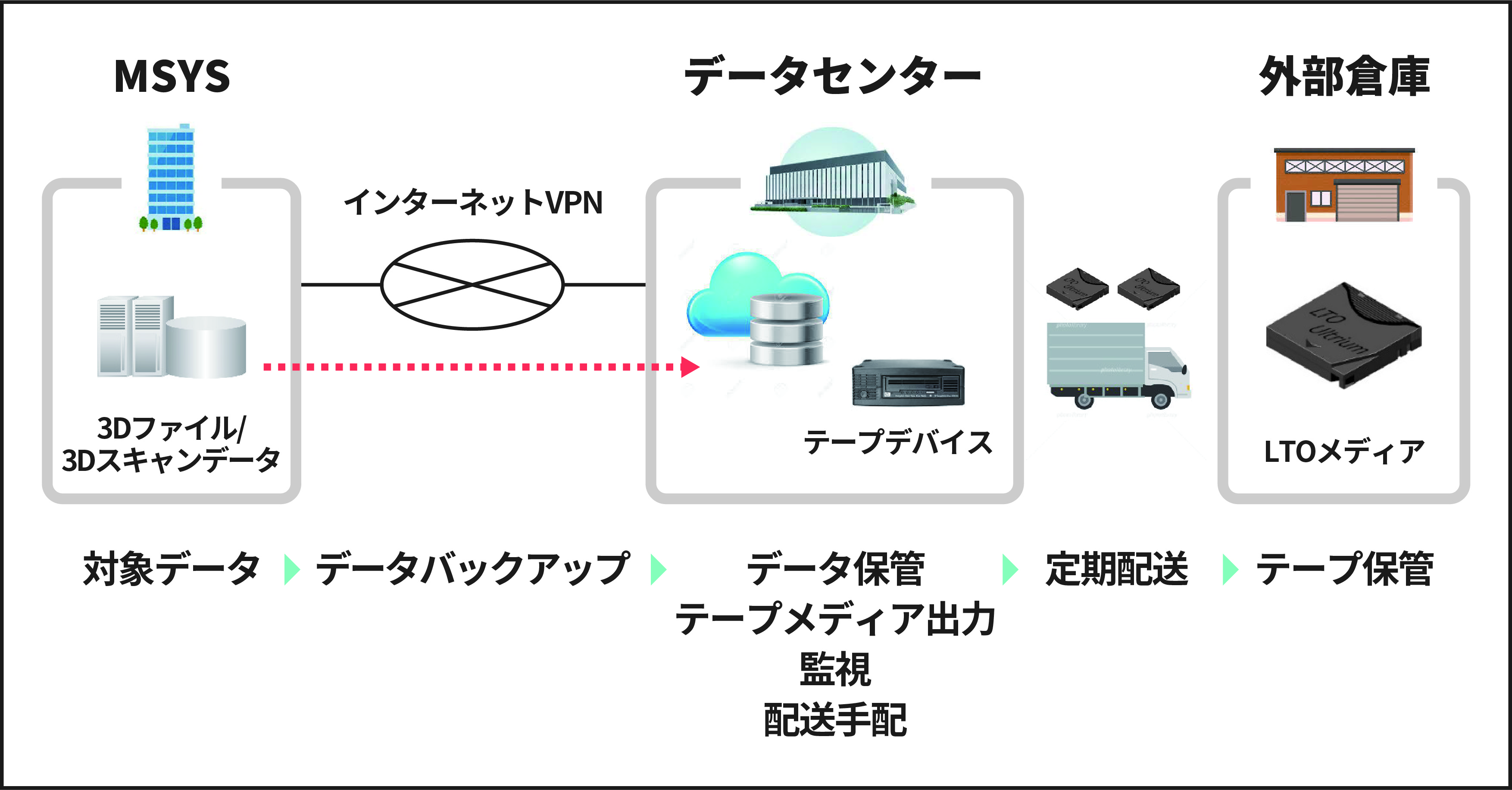 データ キャッスル 熱田