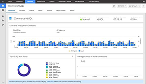 ECommerce MySQL Dashboard画面