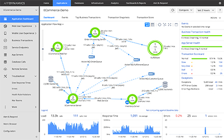 App dynamics