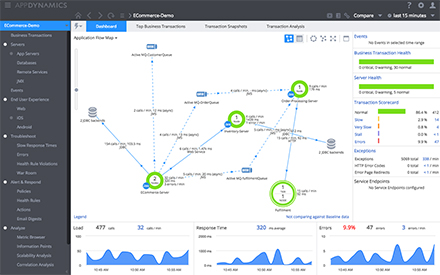 AppDynamics プラットフォーム画面