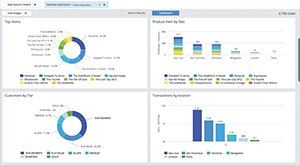 Pie charts and bar graphs