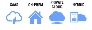 SAAS,ON-PREM,PRIVATE CLOUD,HYBRID アイコン