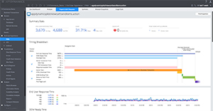 End User Experience. Pages and AjAX Requests画面