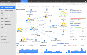 Application Flow Map