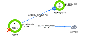 Application Flow Map