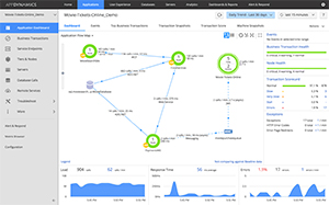 Application Flow Map