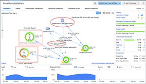 Application Flow Map