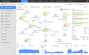 Application Flow Map