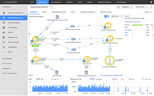 Transaction Flow Map画面