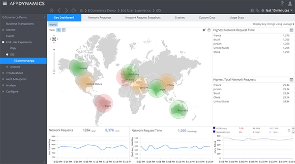 End User Experience-iOS-Geo Dashboard画面