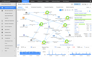 Application Flow Map