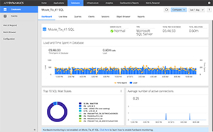 Databases-Dashboard画面