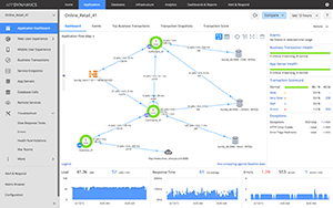 Application Flow Map画面