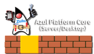 Azul Platform Core（Server/Desktop）