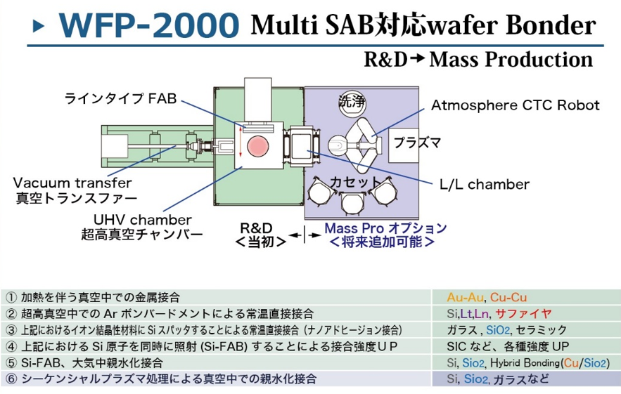 WFP-2000