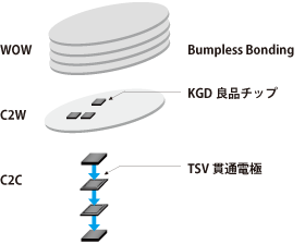 bondtech_img