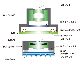 bondtech_img