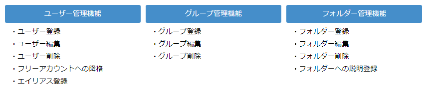 Csv Sync For Box Box 丸紅情報システムズ