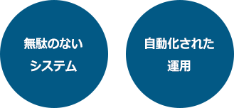 無駄のないシステム / 自動化された運用