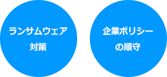 ランサムウェア対策 / 企業ポリシーの順守