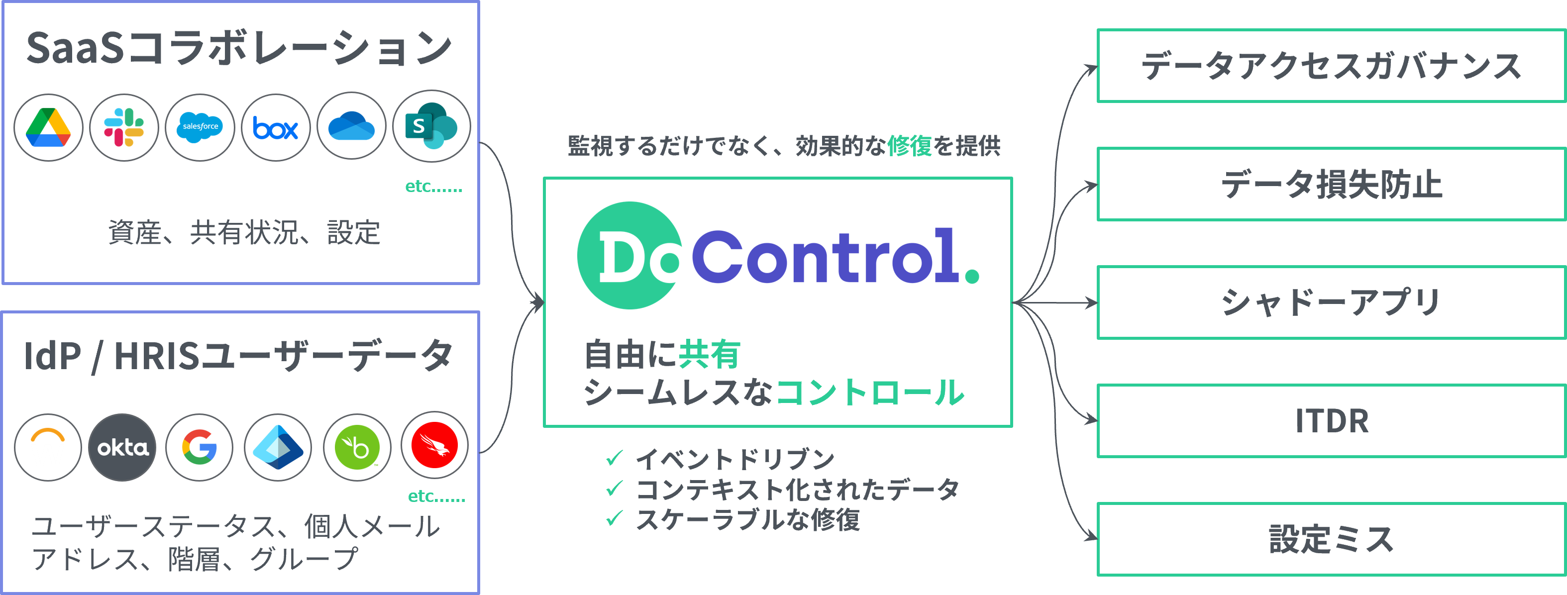 DoControlの特長
