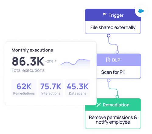 ワークフローによる自動修正