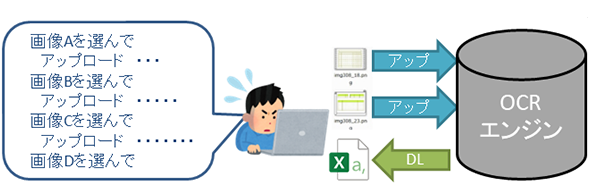 OCRへ多くの種類の帳票アップロード作業が大変