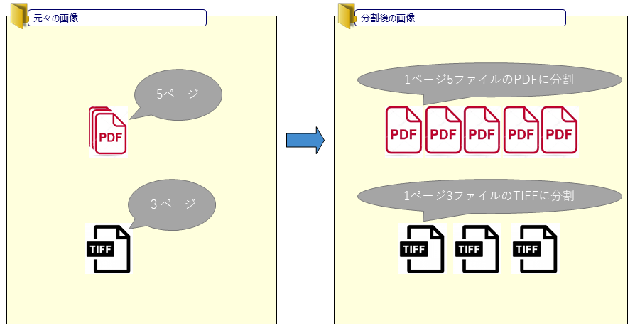 複数ページの画像を分割