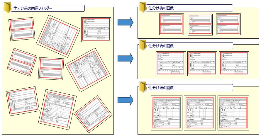 帳票画像の自動仕分け機能