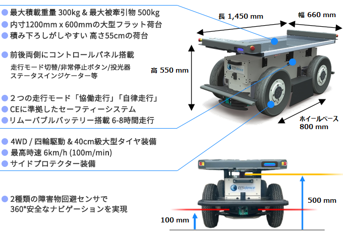 EffiBOT仕様