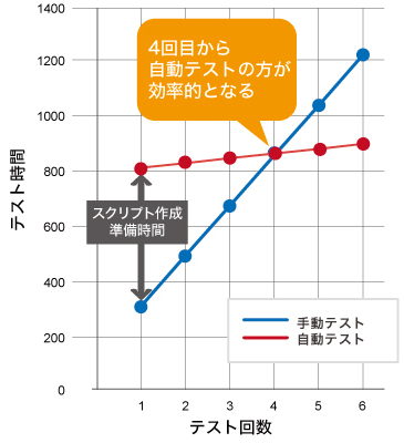 グラフ