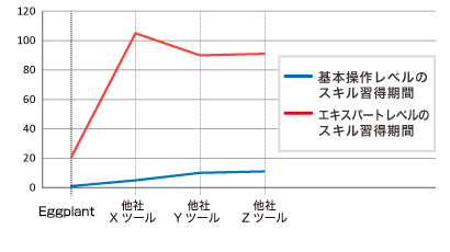 比較グラフ