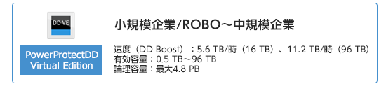 PowerProtectDDラインナップ