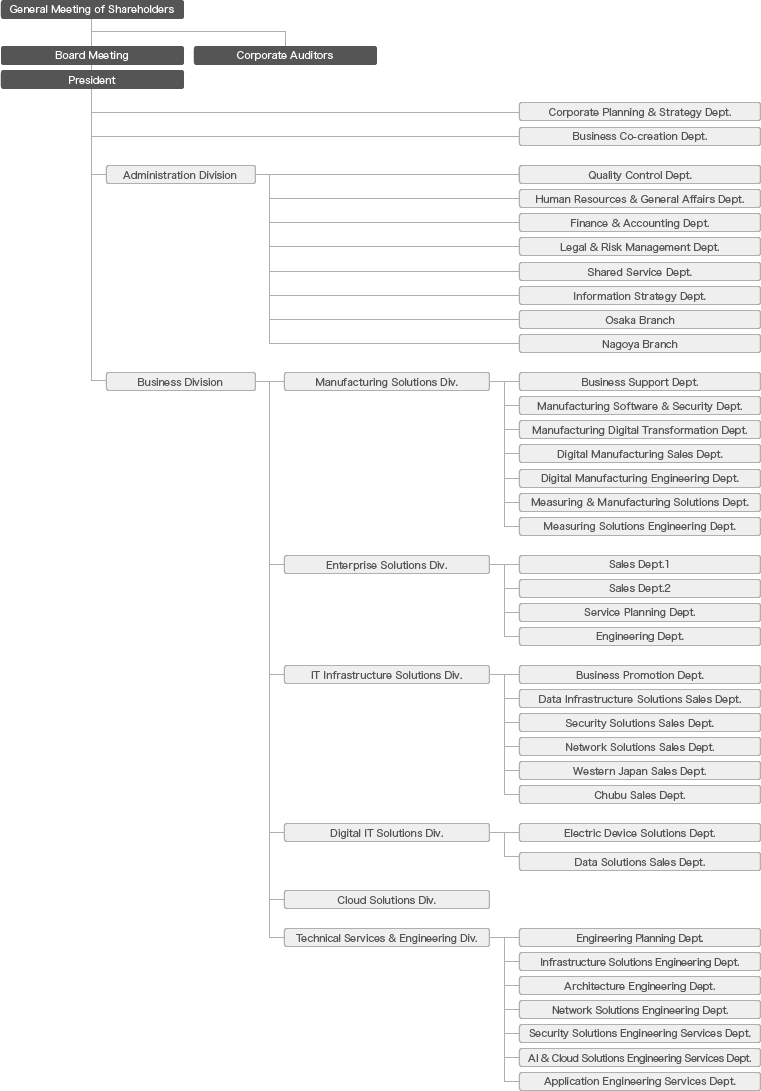 organization_english_202410.png